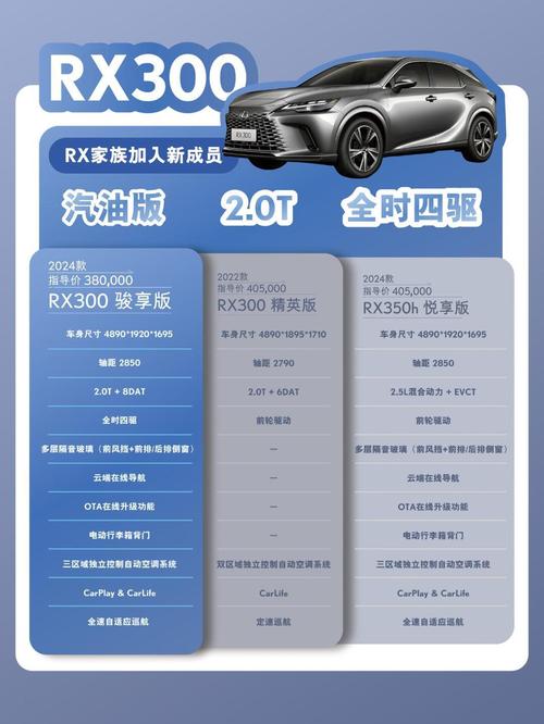 雷克萨斯混动轿车,雷克萨斯混动轿车参数配置