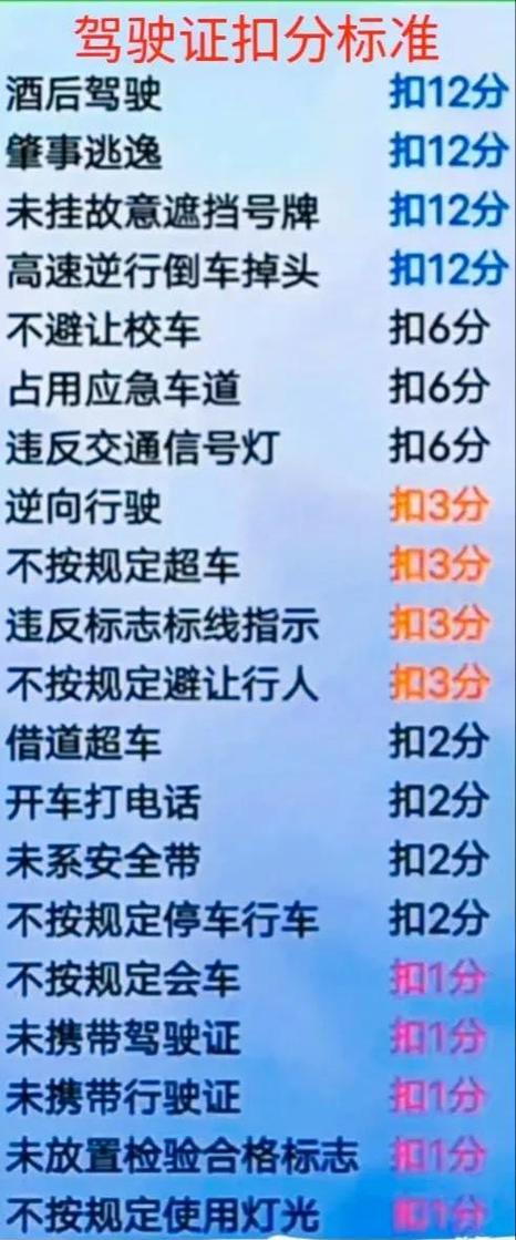手机上怎么查询驾驶证扣分情况,手机上怎样查驾驶证扣分