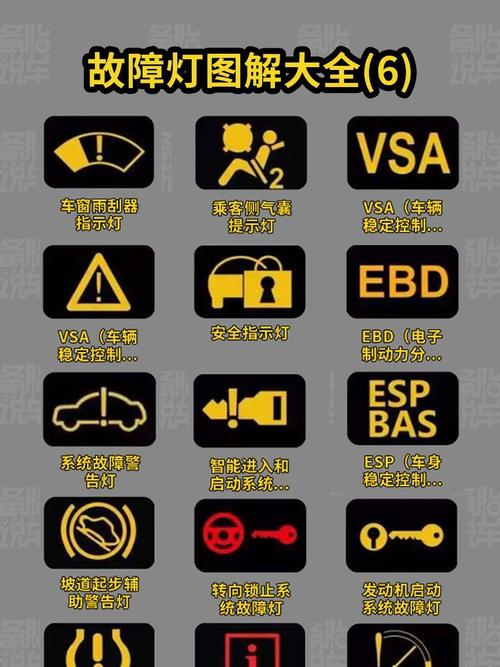 故障灯指示灯图解大全(自动挡汽车故障灯指示灯图解大全)