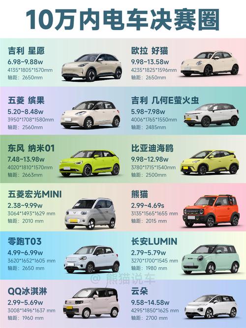 纯电动新能源汽车排名／新能源纯电汽车前十名品牌