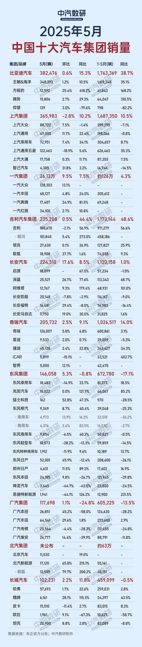 中国汽车销量榜排名／中国汽车销量榜排名最新