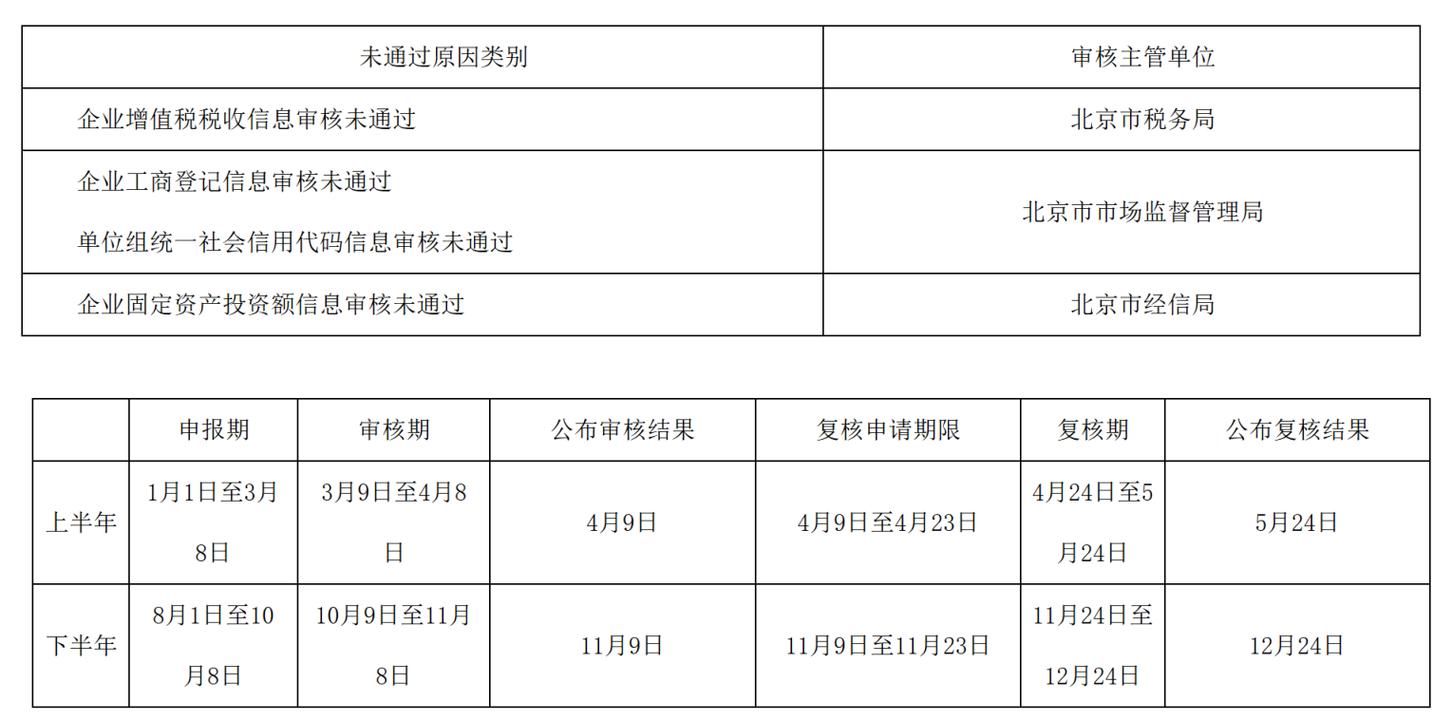 北京小客车指标官网注册 北京小客车指标申请步骤
