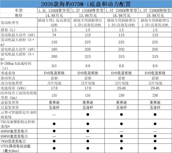 比亚迪车报价及图片大全价格表／比亚迪汽车最新报价