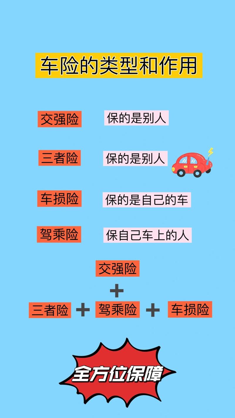 汽车保险买哪家(汽车保险买哪家保险公司的好)