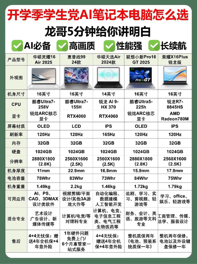 性价比最高笔记本电脑排行榜／性价比超高笔记本排行榜