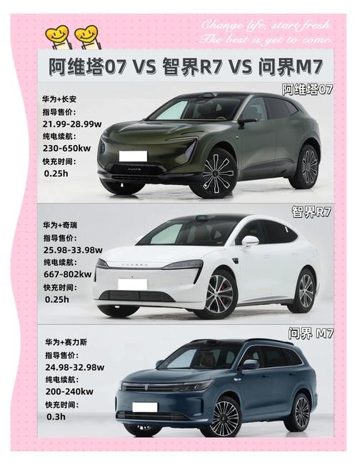 【华为品牌汽车有哪几款,华为有哪些车型】