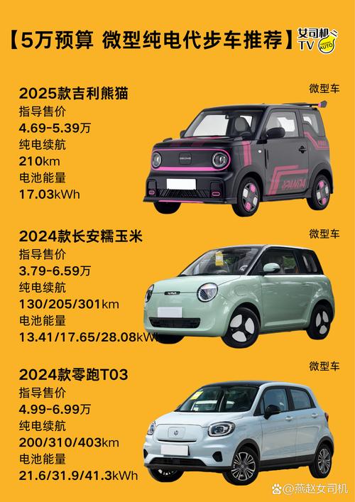 熊猫qq车报价及图片 熊猫汽车和汽车对比