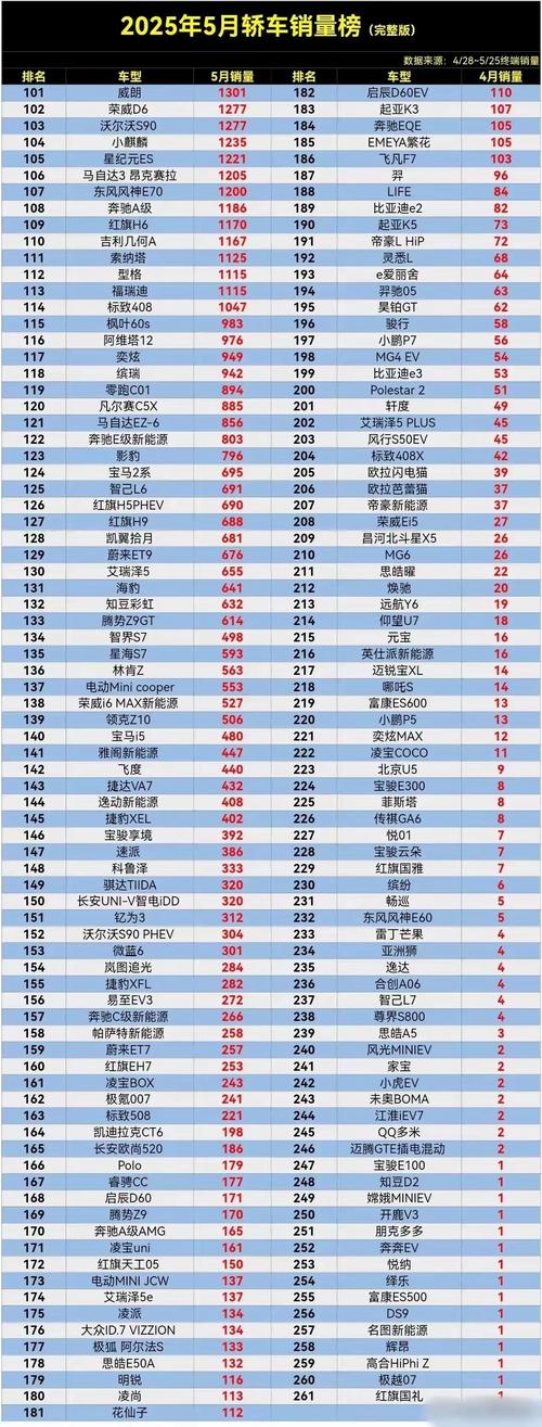 515汽车销量排行榜更新,515汽车销量网