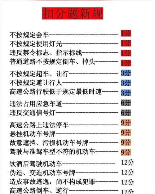 【汽车扣分查询违章查询,汽车扣分情况查询】