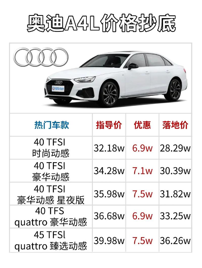 新奥迪a4l落地价 奥迪a4l最新落地价