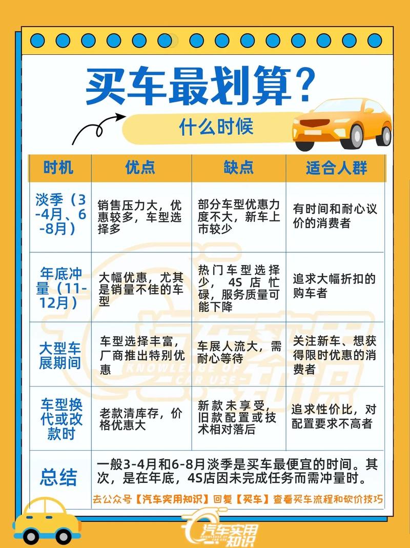 怎样买车便宜,怎样买车能便宜