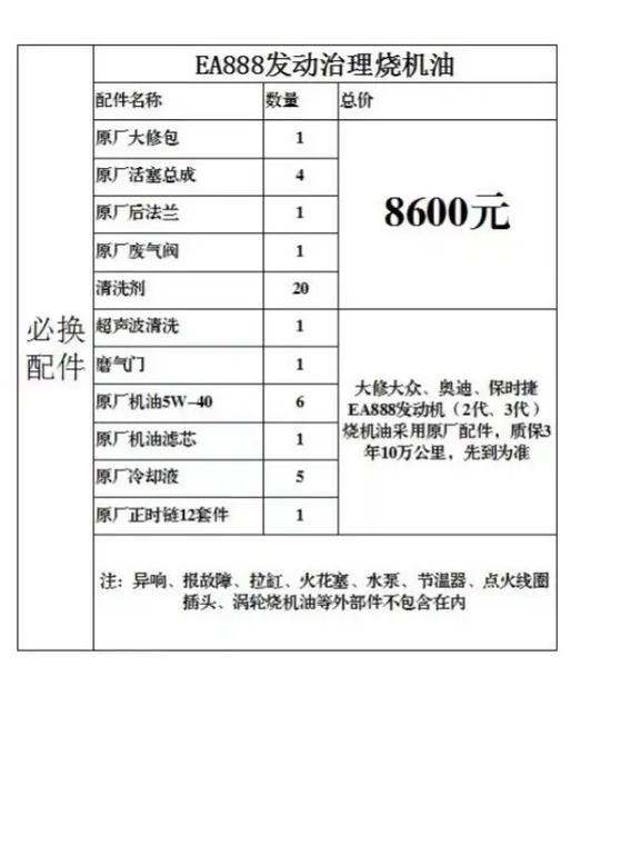 发动机大修一般多少钱／发动机大修一般多少钱啊