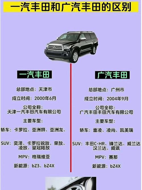【一汽丰田和广汽丰田旗下车型,一汽丰田和广汽丰田对应车型】