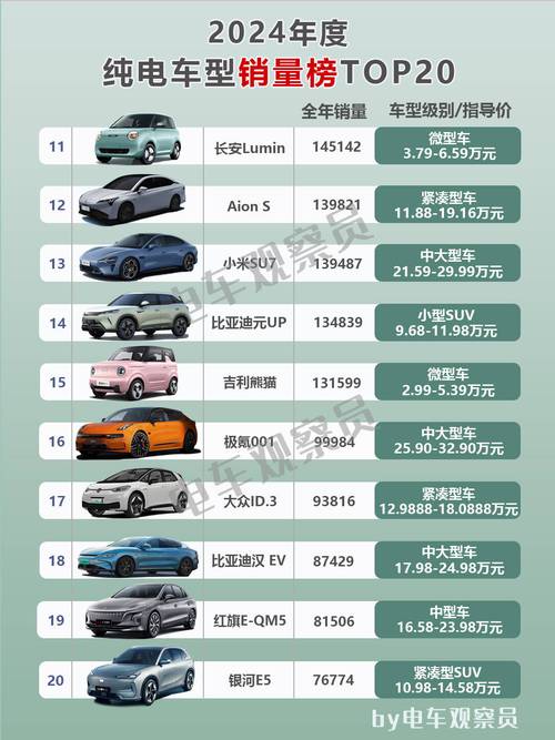 汽车销量榜2024(汽车销量榜前十名)