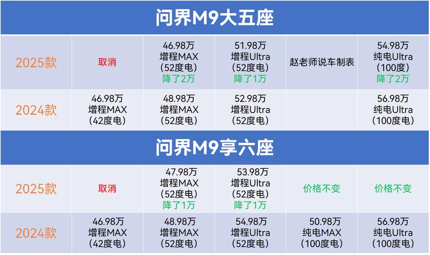 汽车之家2025年报价(汽车之家2025年最新汽车报价问界)