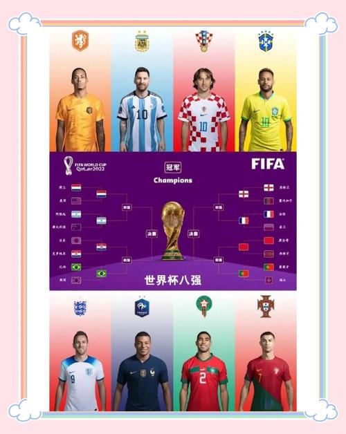 世界杯32强最终排名出炉／世界杯 32强