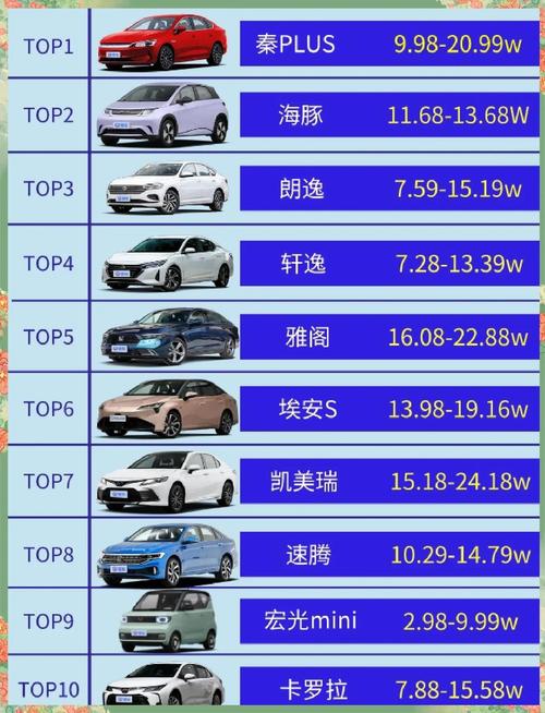 国产品牌汽车销量排行榜／国产汽车销量排名前十的牌子