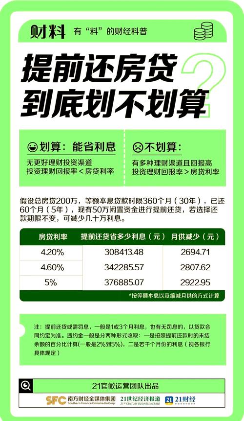 房贷42万提前还10万怎么算／提前还10万房贷后悔了