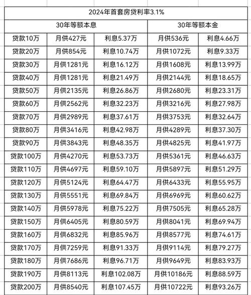 房贷利率怎么计算公式,房贷利率怎么算公式是什么