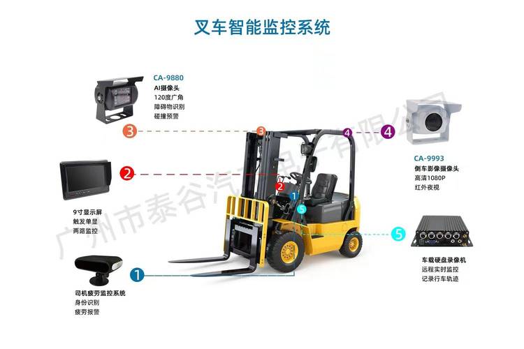 智慧叉车监管系统,智慧叉车监管系统怎么拆