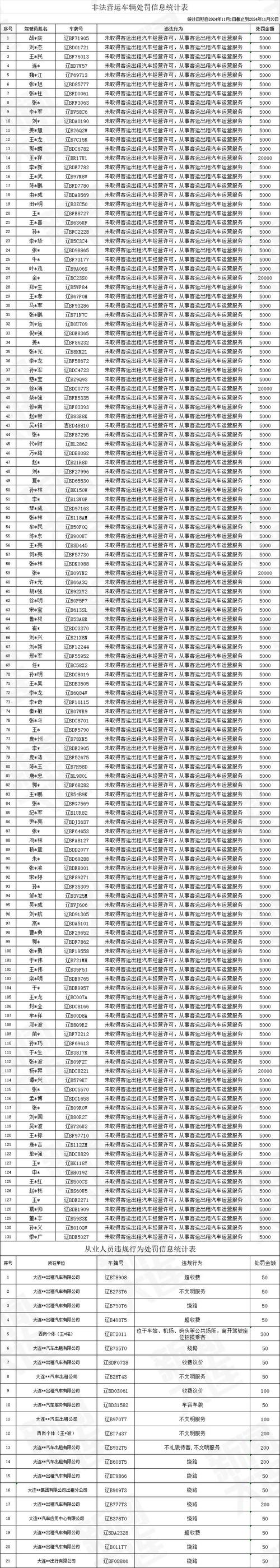 大连车辆违章查询官方网站,大连市汽车违章记录查询