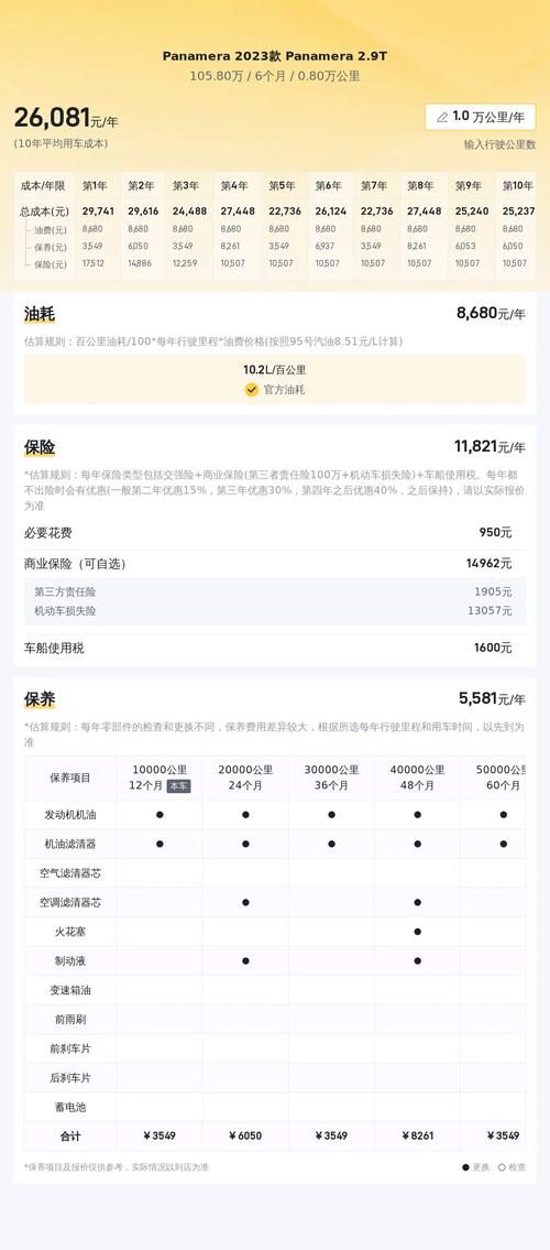 保时捷帕美是什么价格 保时捷帕梅拉价格表