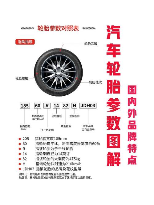 凯迪拉克cts轮胎型号,凯迪拉克cts轮胎型号规格