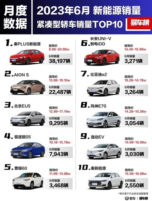 2022新能源汽车销量排行榜/新能源汽车销量最新