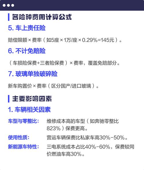 15万元新车保险费计算/15万元新车保险费计算公式