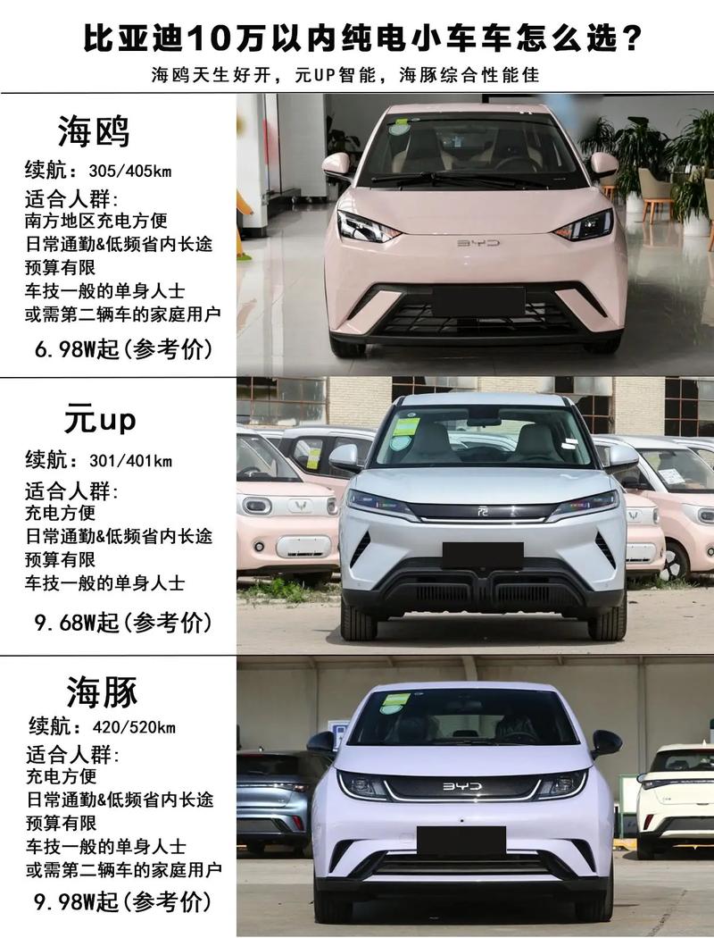 【比亚迪油电混合车价格表,3万一10万油电混动车】