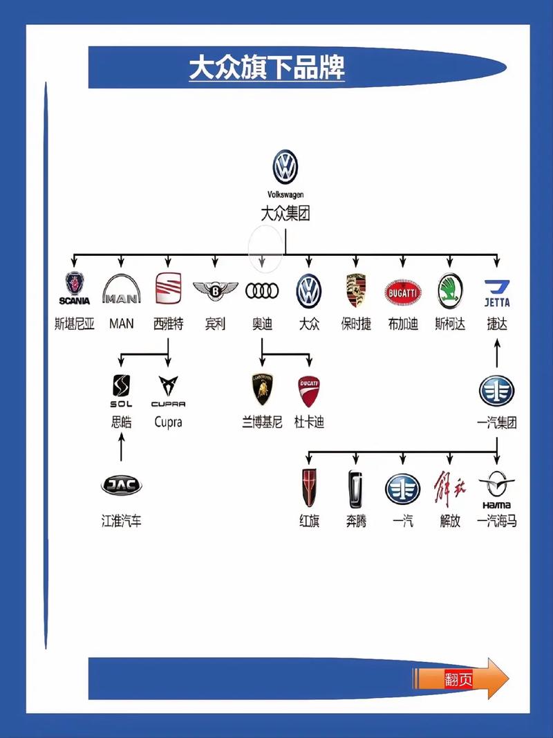 大众旗下12个品牌图/大众旗下12个品牌图标是什么