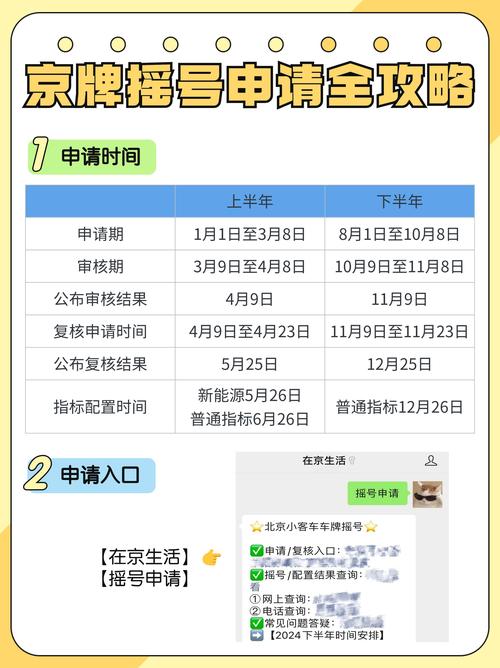 北京缓解拥堵网摇号,北京正研究拥堵费和郊区牌照事宜