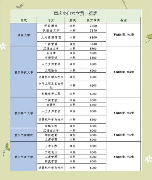 自考本科费用大约多少/自考本科多少钱学费