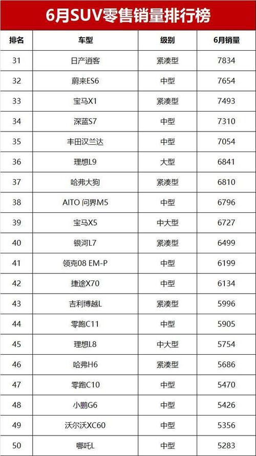2020年国产suv销量排行榜 2021年国产suv销量榜